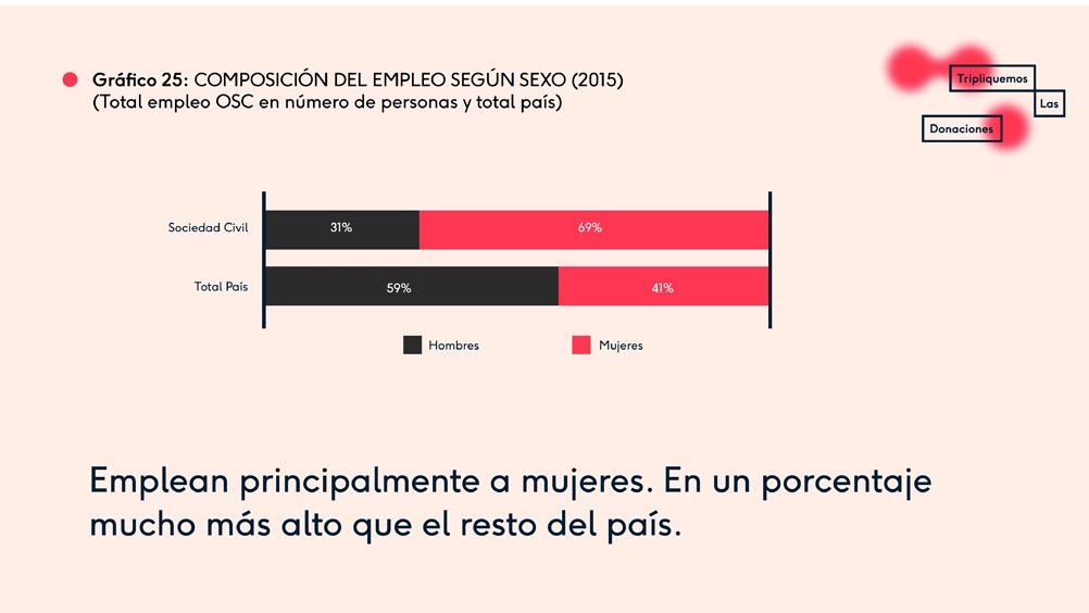 Branding “Tripliquemos las Donaciones” - Imagen 3