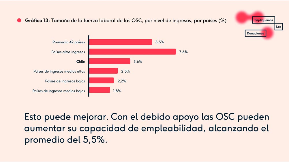 Branding “Tripliquemos las Donaciones” - Imagen 2
